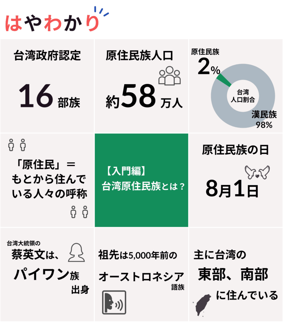 概要をわかりやすくまとめた図